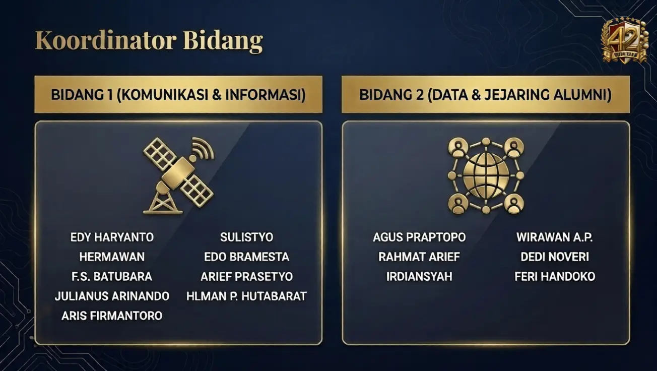 Koordinator Bidang 5 & 6